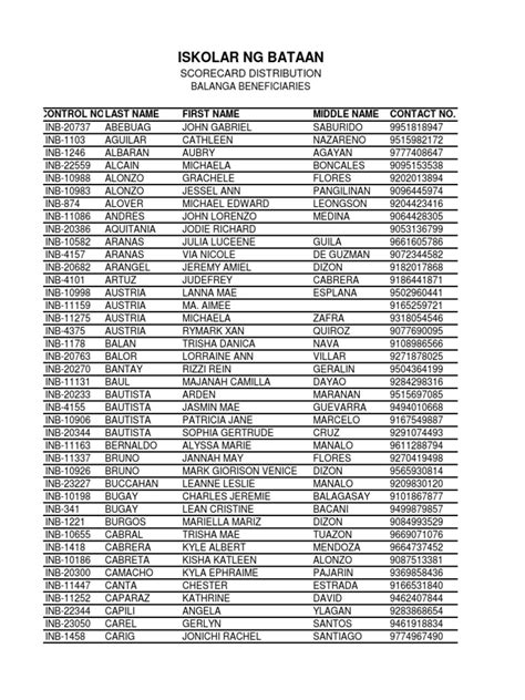 To all OLD Iskolars listed below, you .